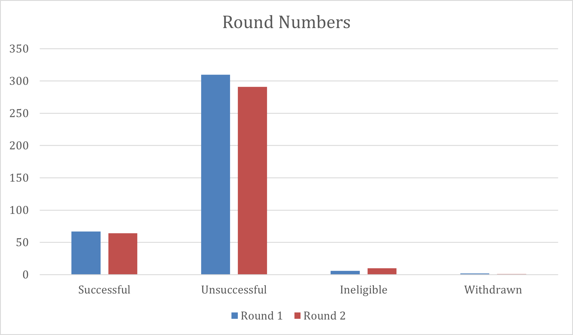 PPT Round Numbers