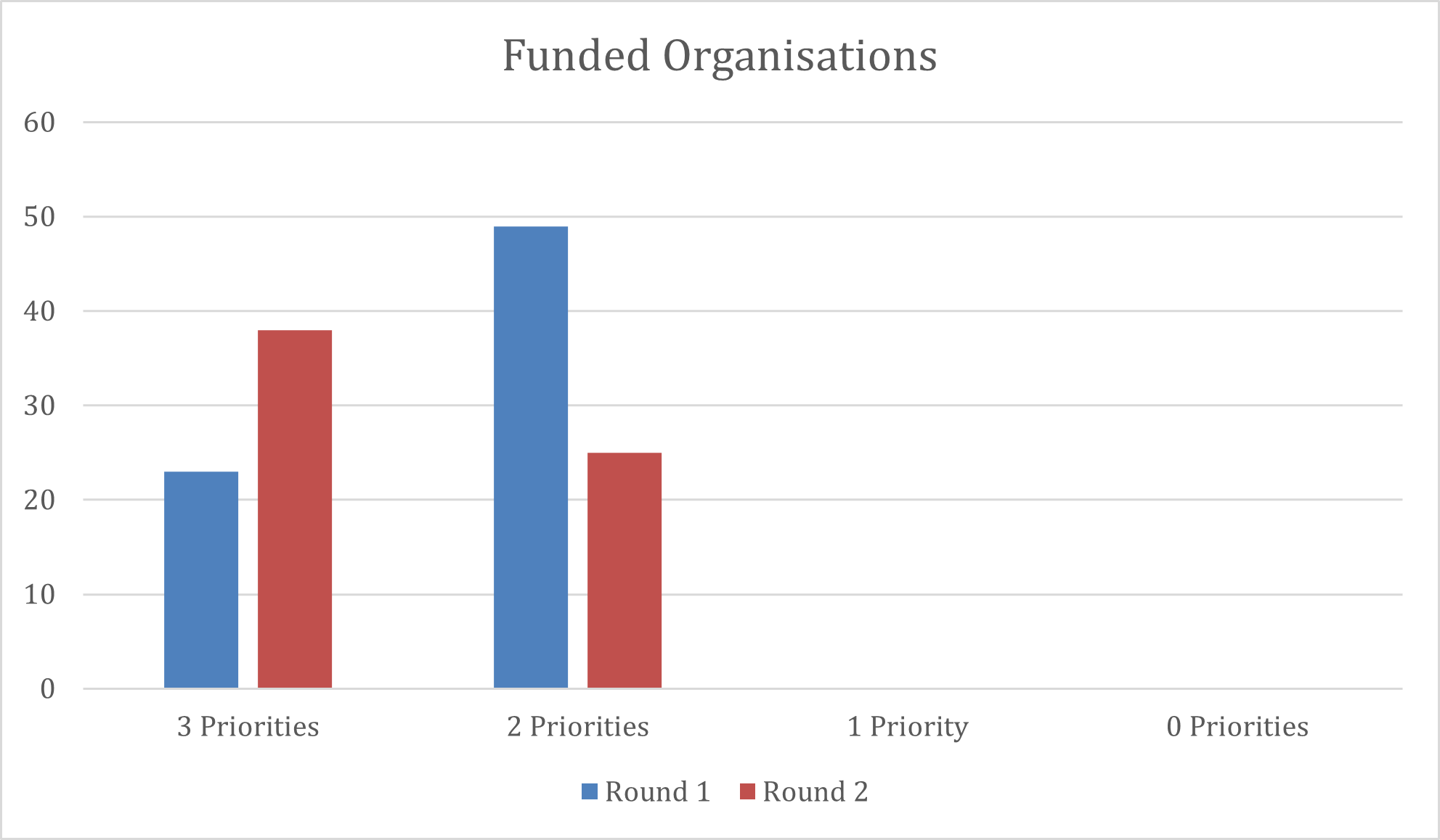 PPT Funding Priorities (1)