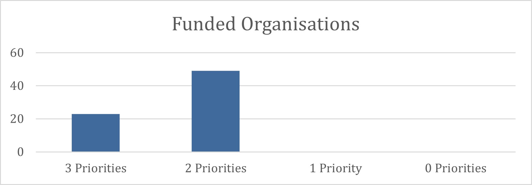 PPT Funding Priorities